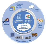 Industrie 4.0