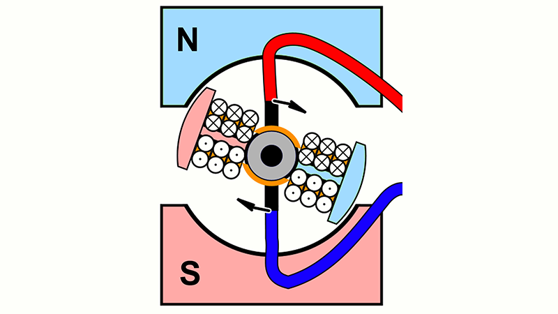 elektor
